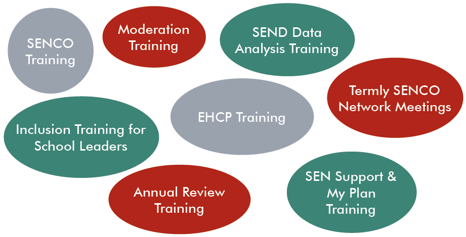 Inclusion Training