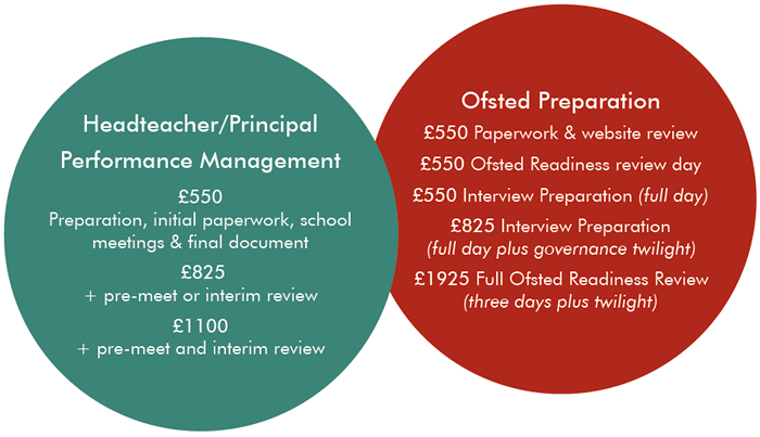 Bespoke Training Examples