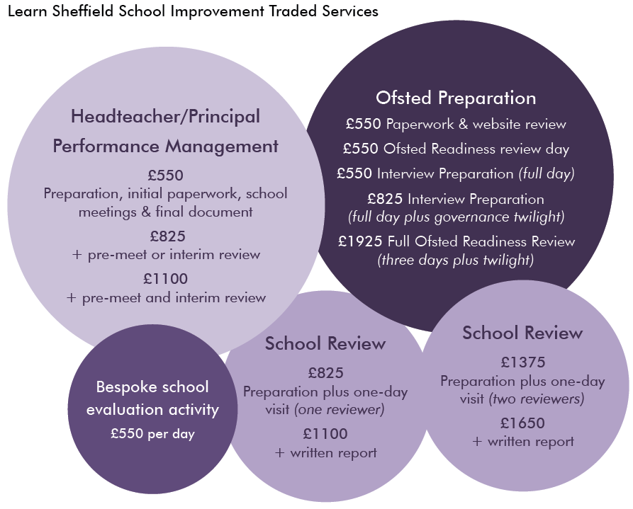 Traded Services
