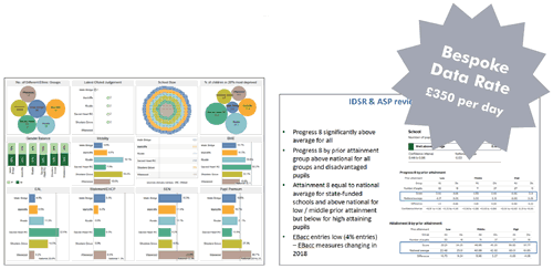Bespoke Data Rate