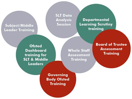 Bespoke Training