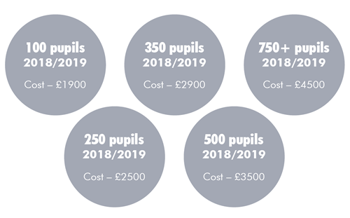 Costs