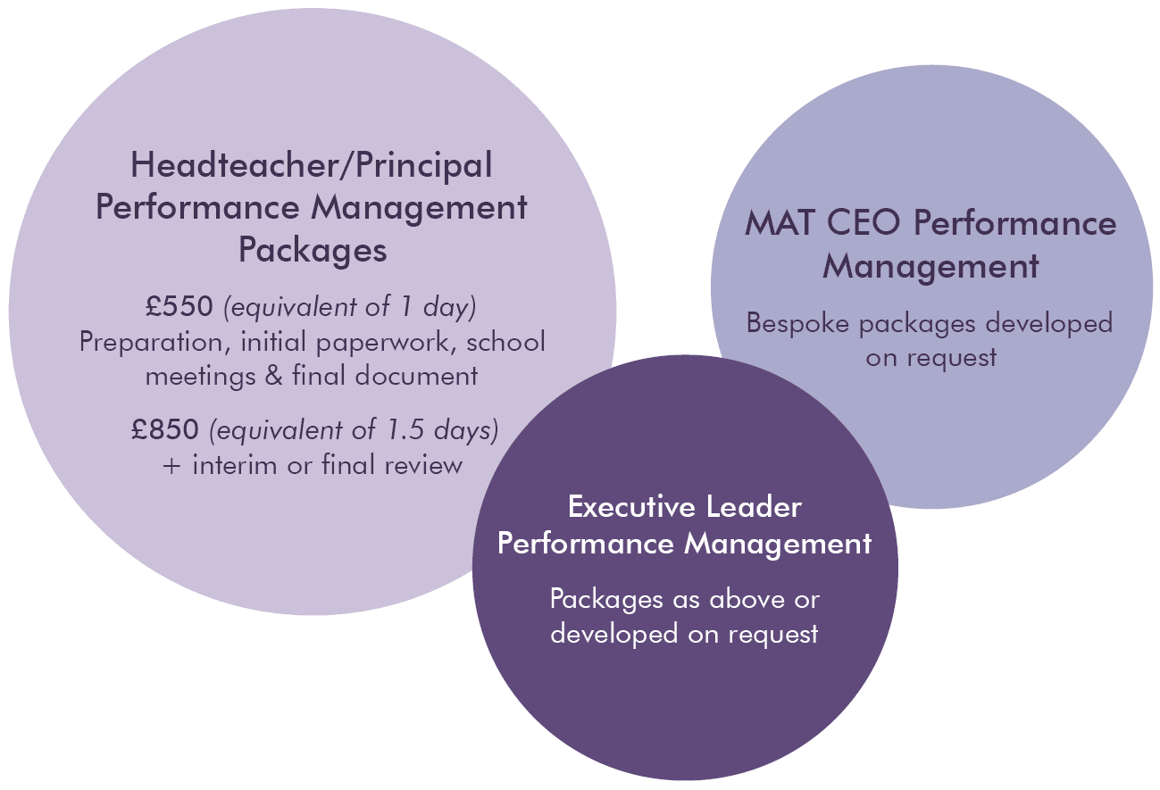 School Leader Performance Management